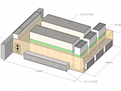 空调热泵机组隔声罩（螺杆压缩机噪声治理）