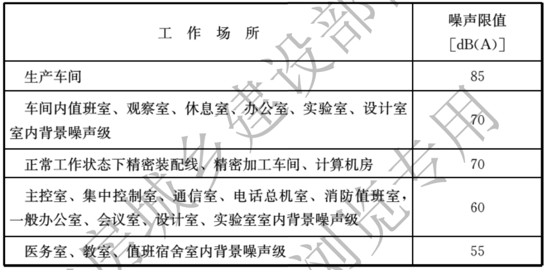 工业噪声限值是多少？工业噪声改怎么治理(图2)